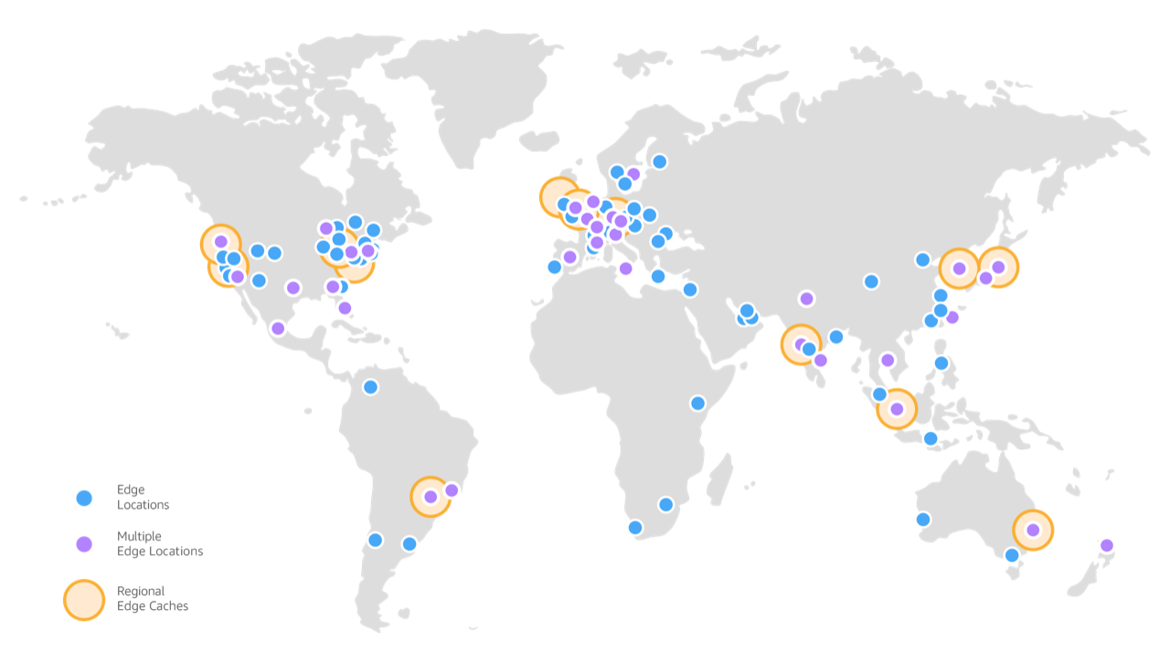 Amazon CloudFront