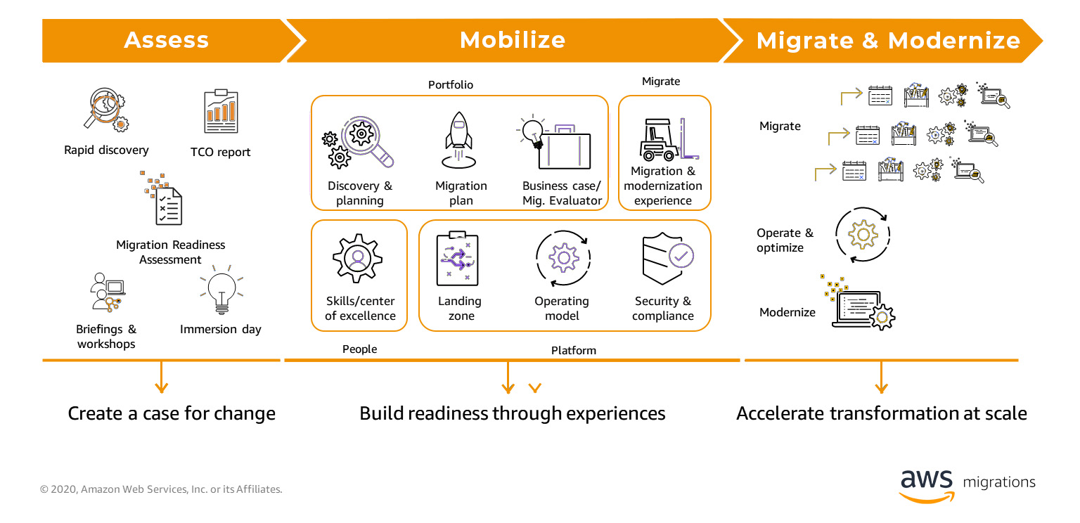 migration-strategy-aws_omnys