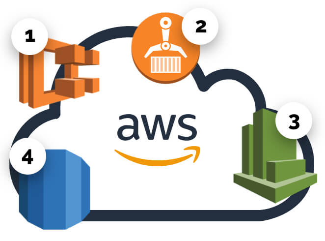 Weerg, fault-tolerant and scalable web infrastructure